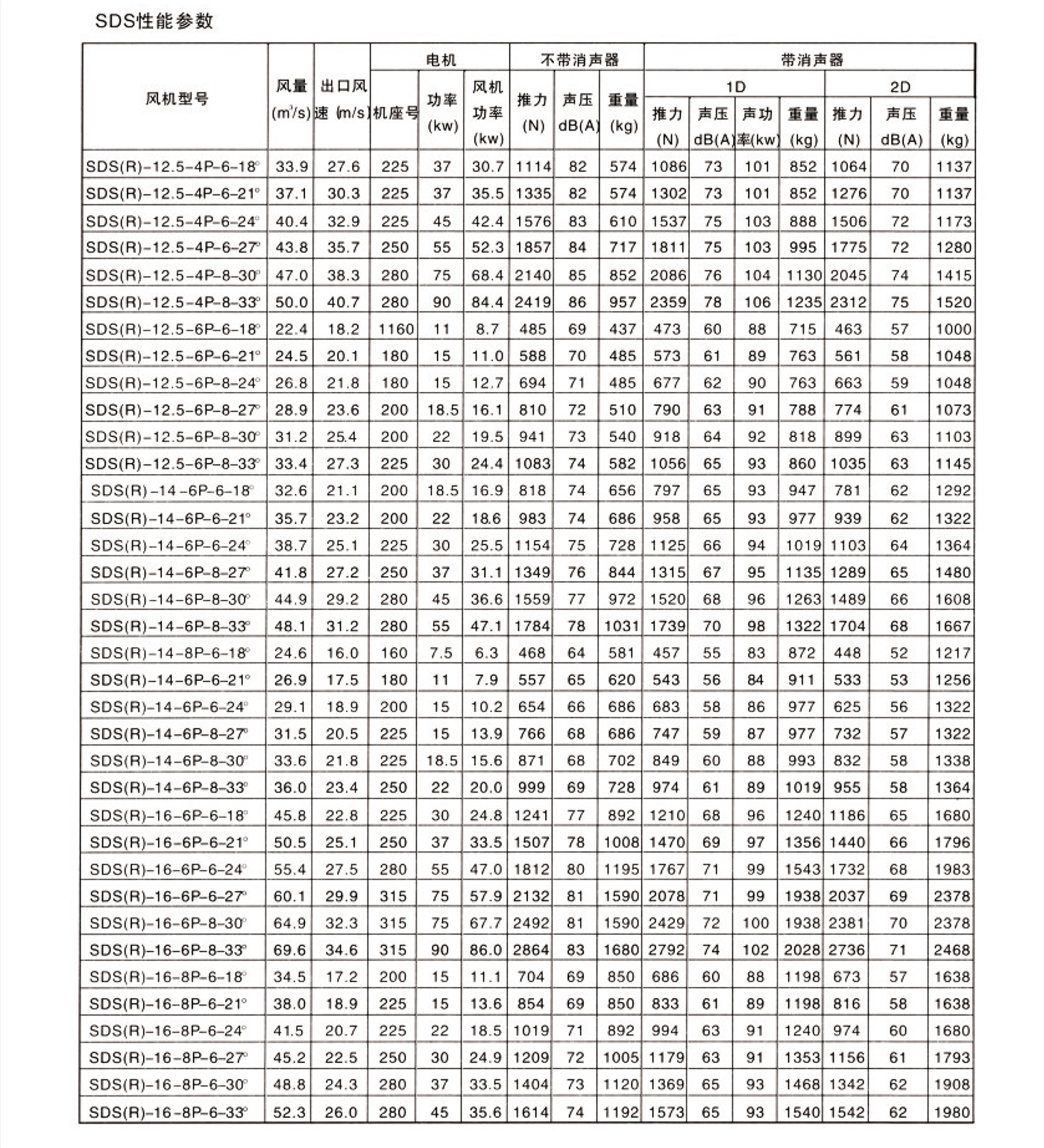 SDS系列射流风机6.jpg