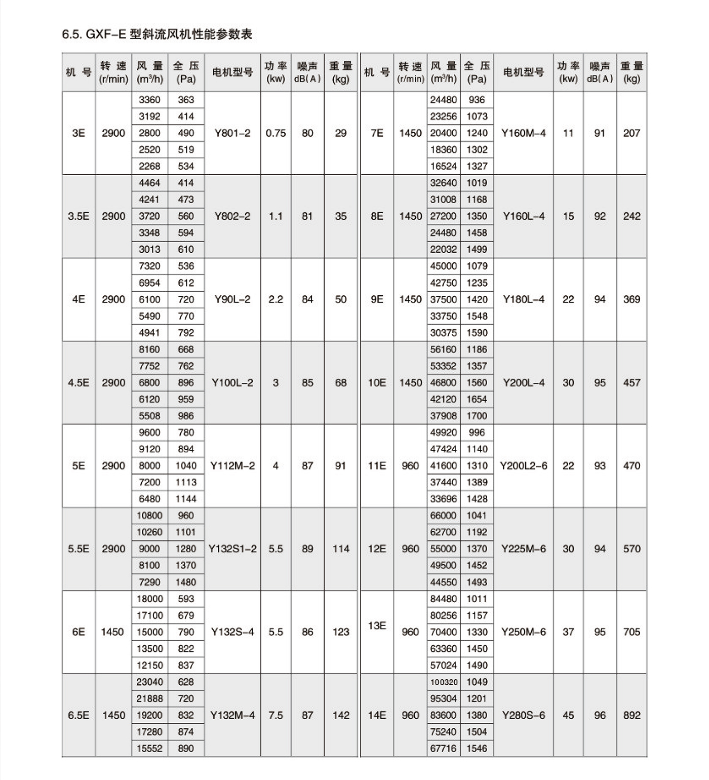 GXF(SJG)系列管道斜流风机6.jpg