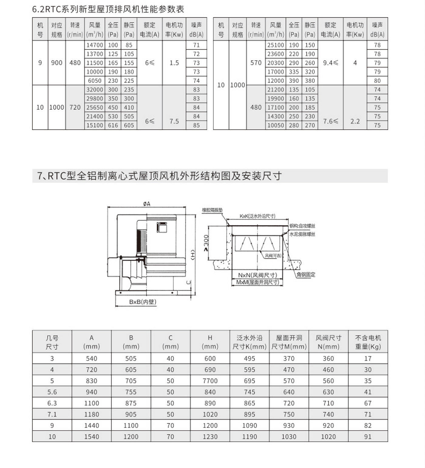 RTC型铝制屋顶离心风机3.jpg