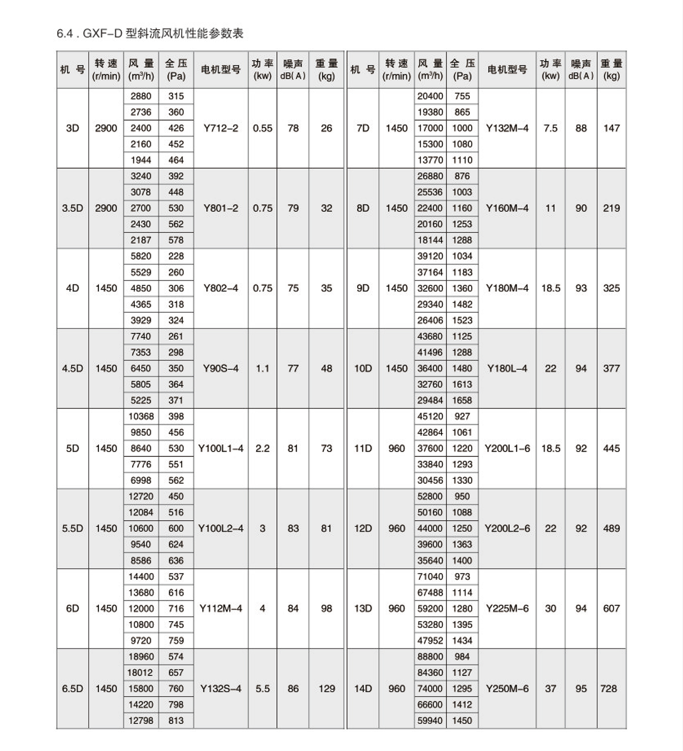 GXF(SJG)系列管道斜流风机5.jpg