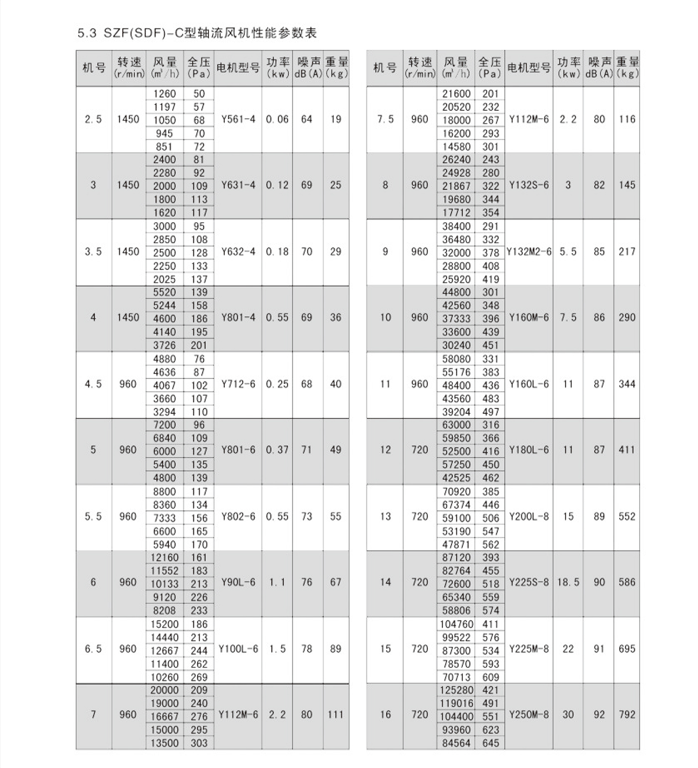 szf(sdf)系列轴流风机4.jpg
