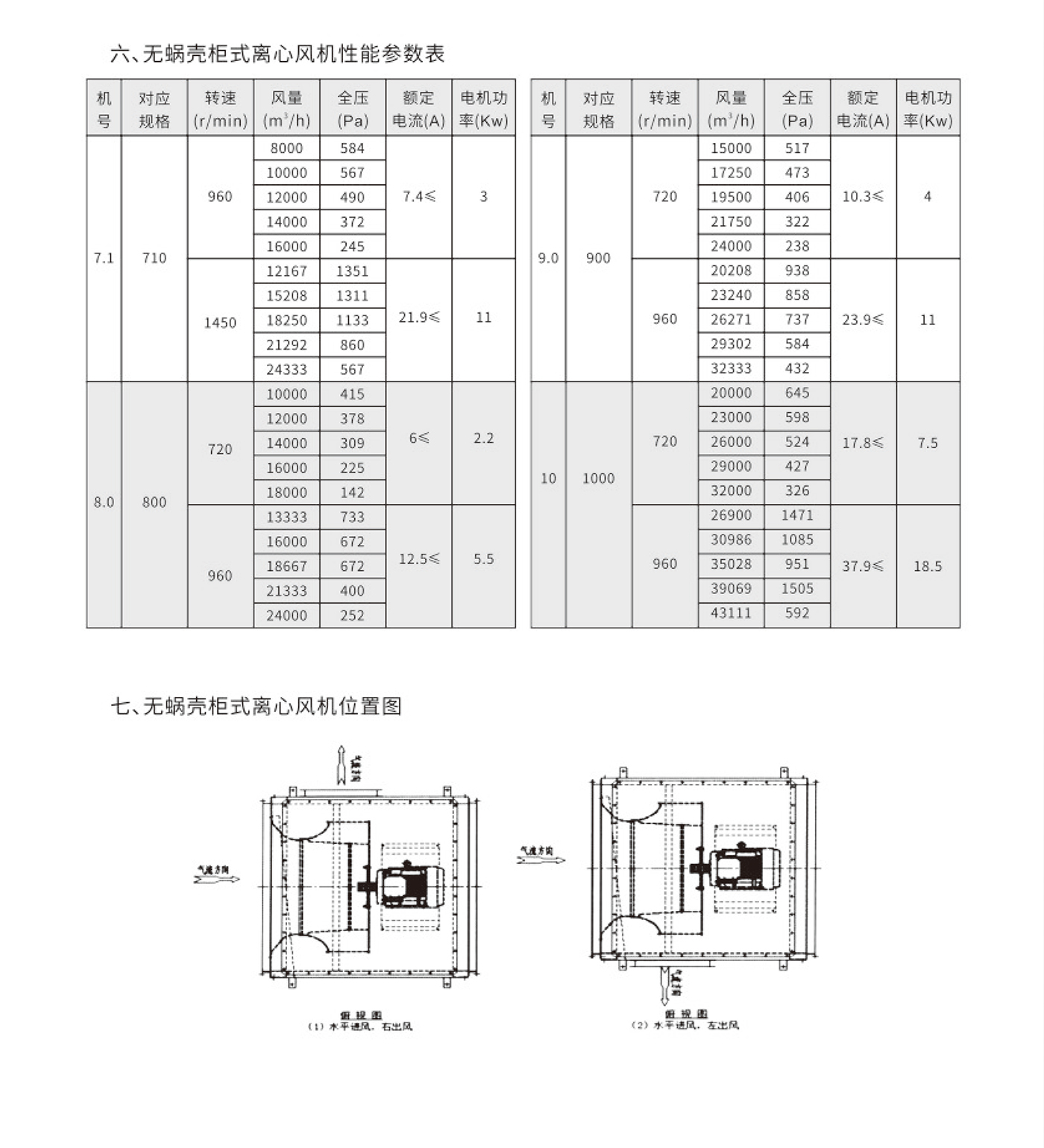 ISO型无蜗壳柜式离心风机3.jpg