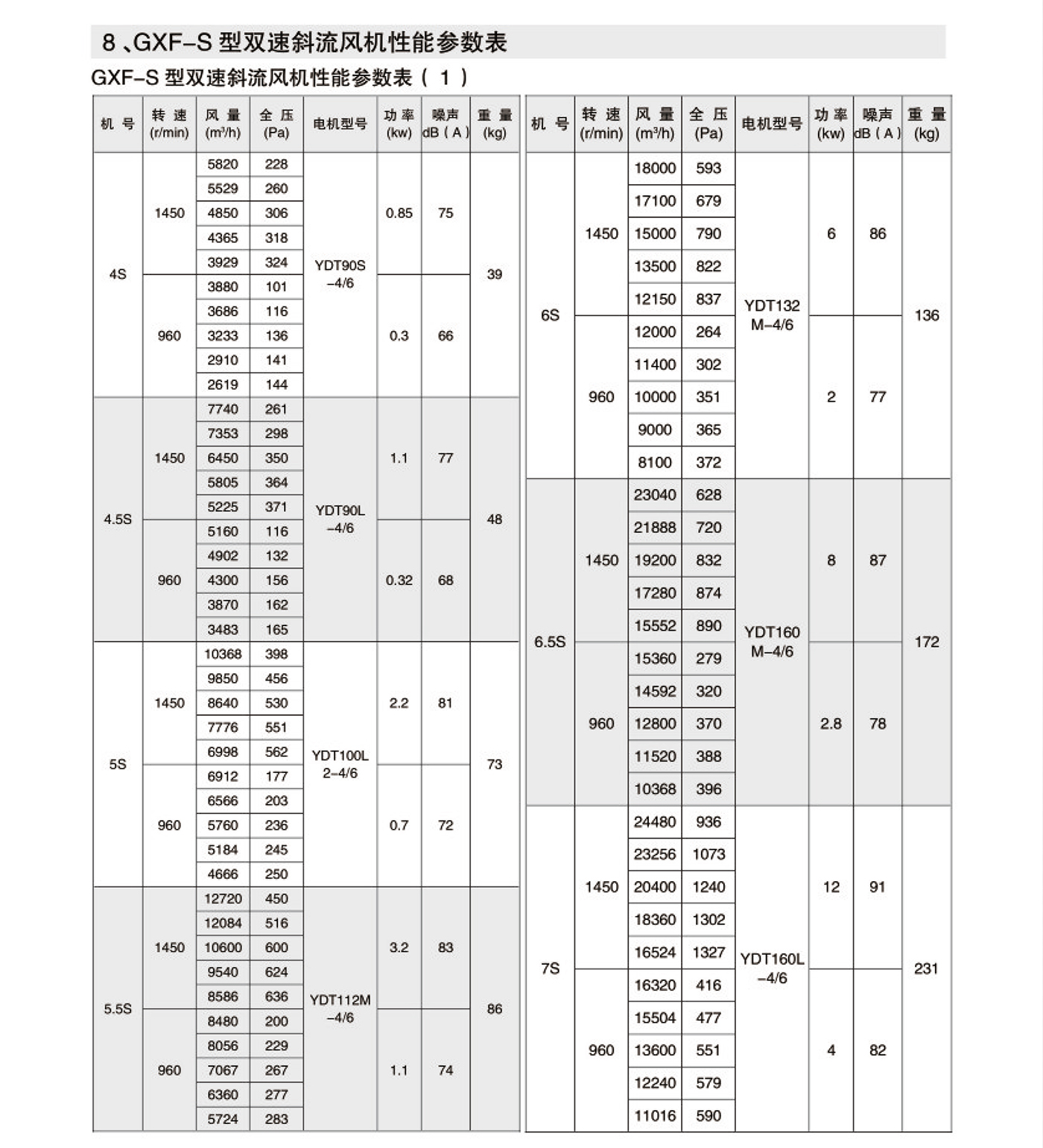 GXF(SJG)系列管道斜流风机9.jpg