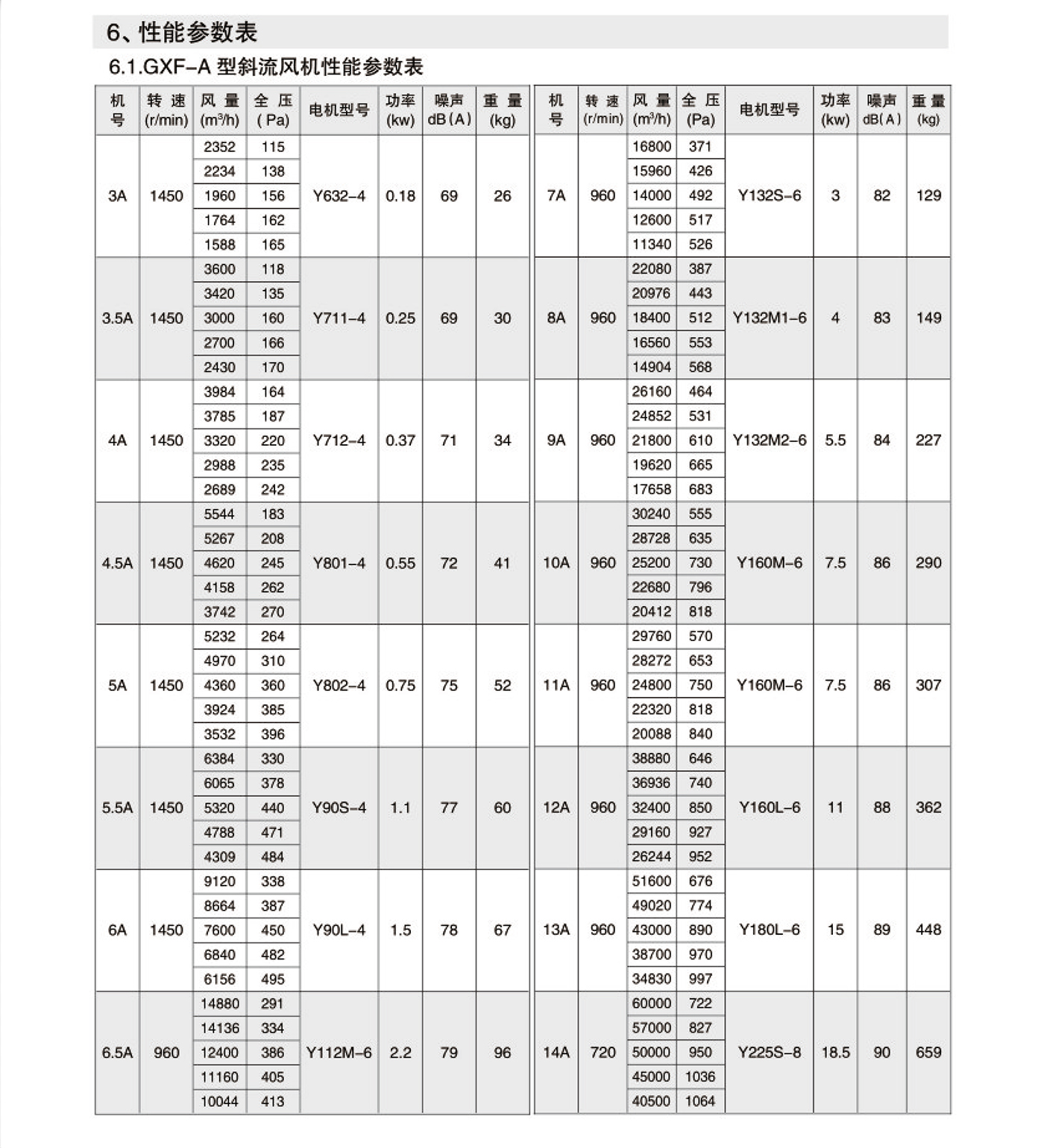 GXF(SJG)系列管道斜流风机2.jpg