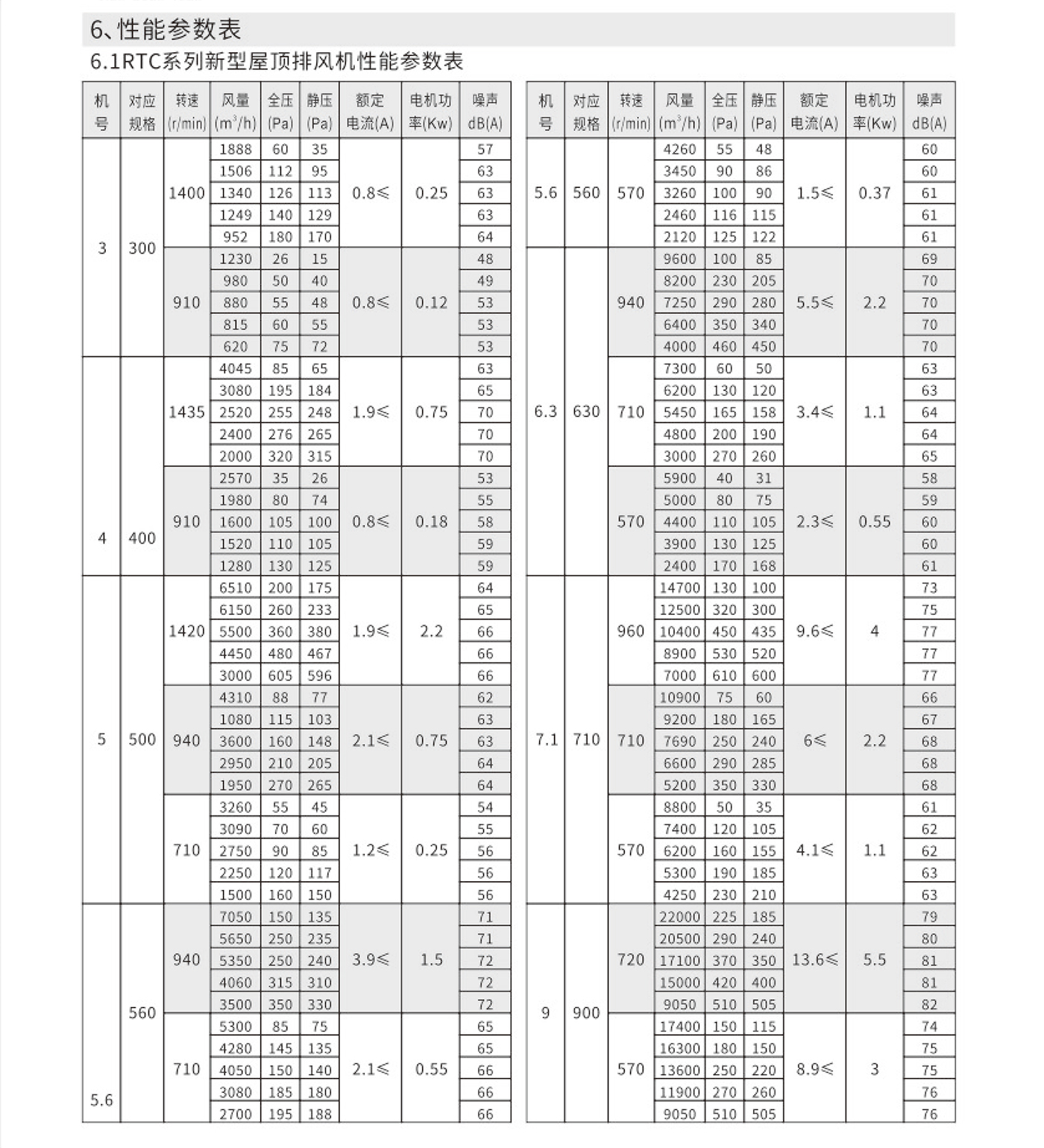 RTC型铝制屋顶离心风机2.jpg