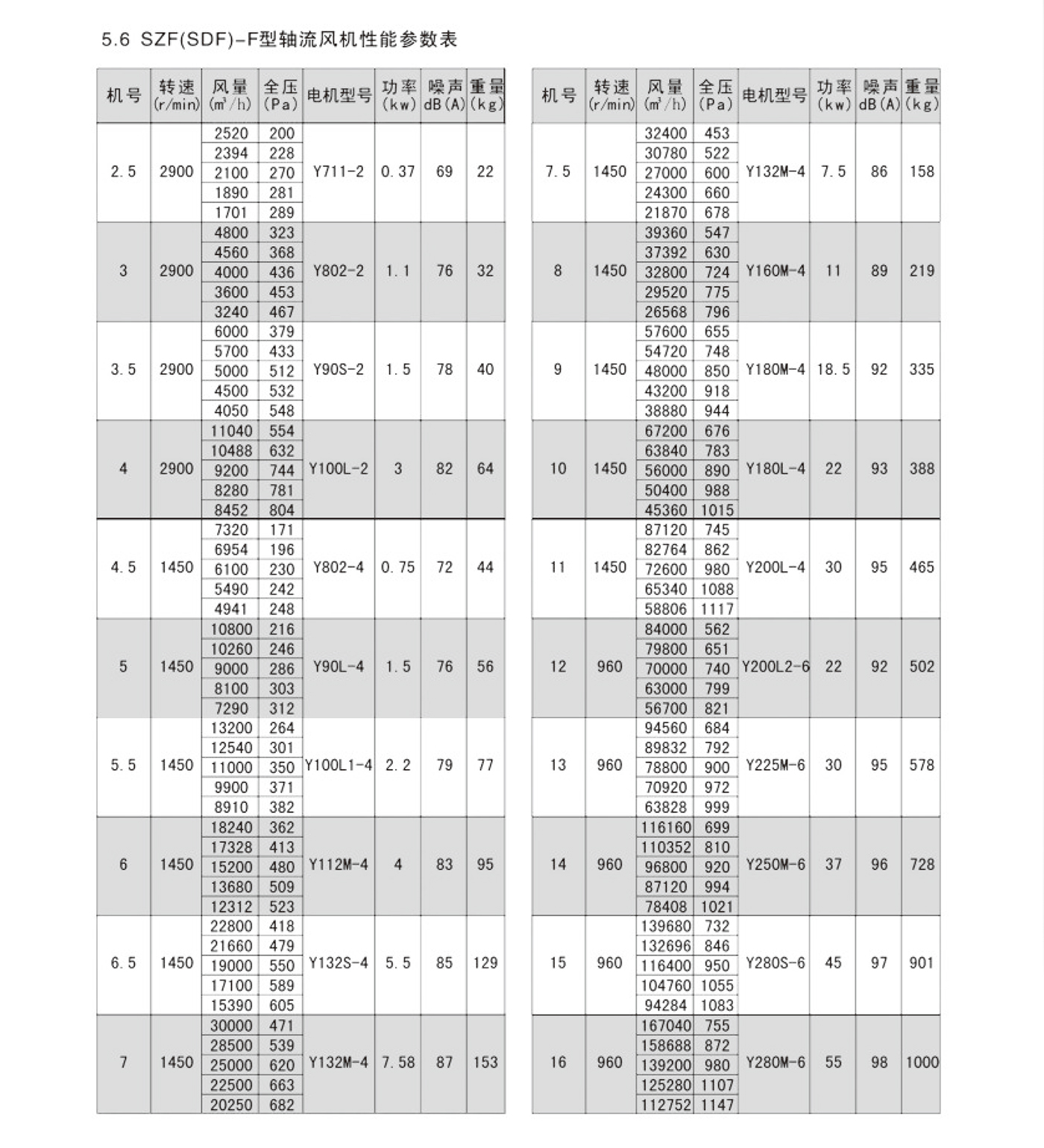 szf(sdf)系列轴流风机7.jpg