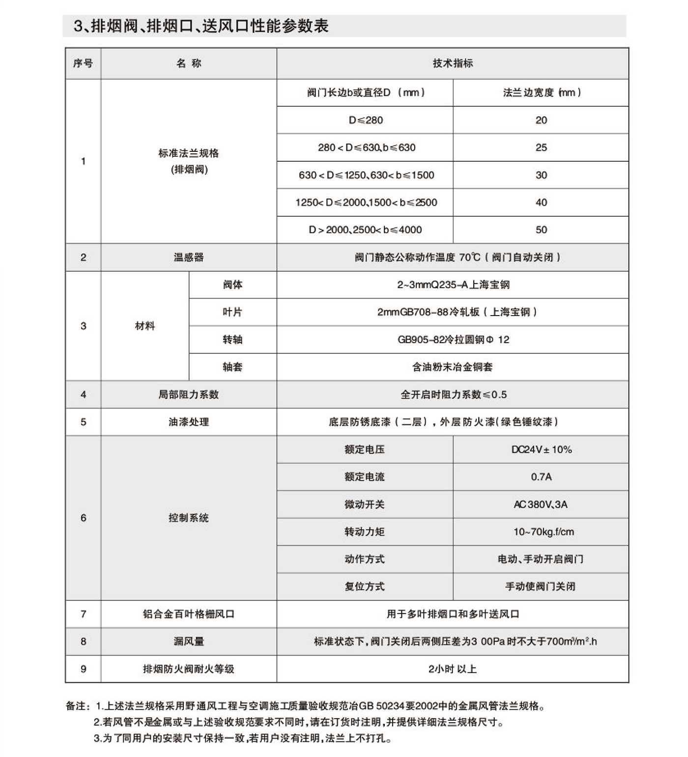 70°  280°防火阀3C8.jpg