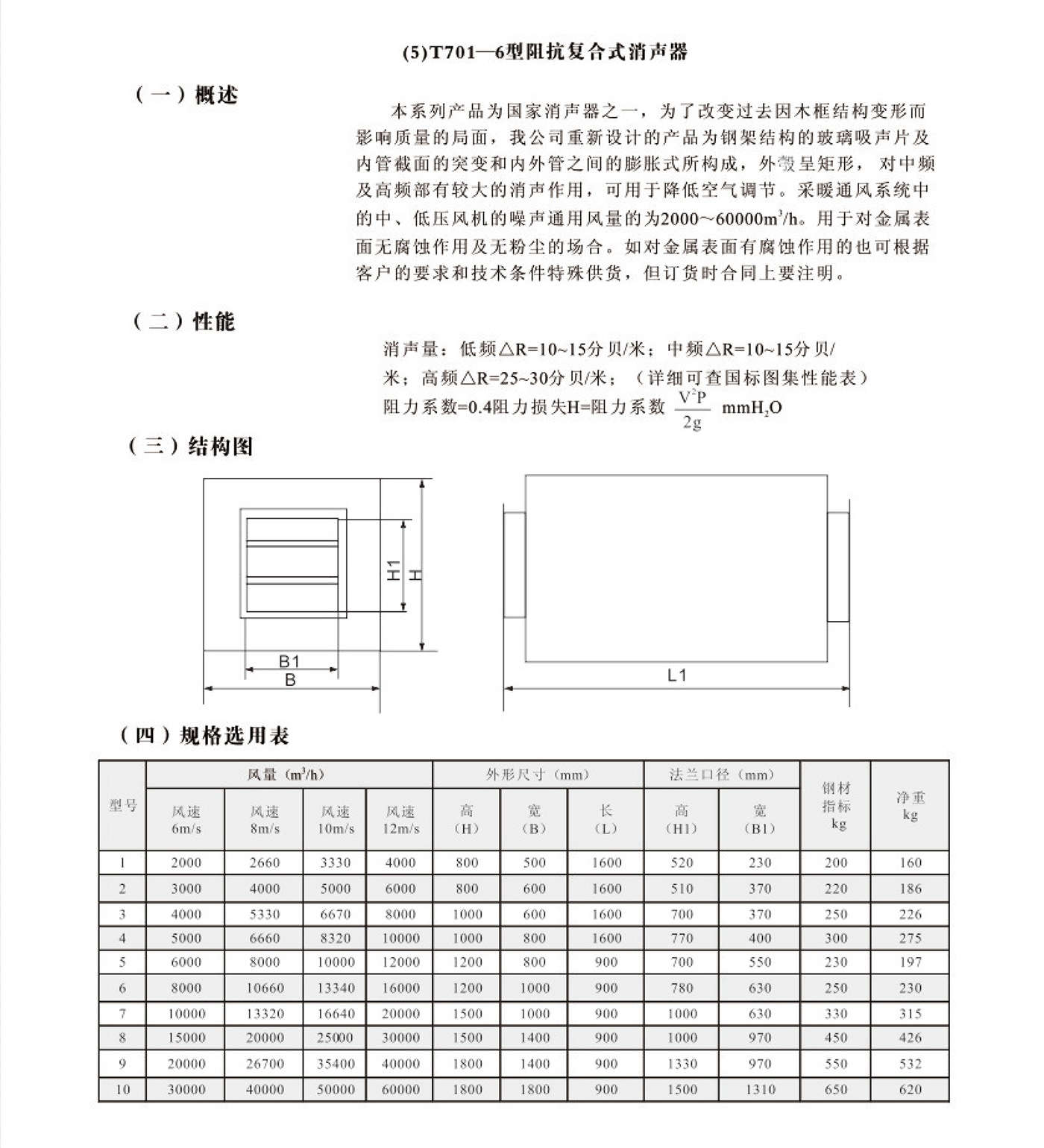 消声器 消声弯头 控制箱4.jpg