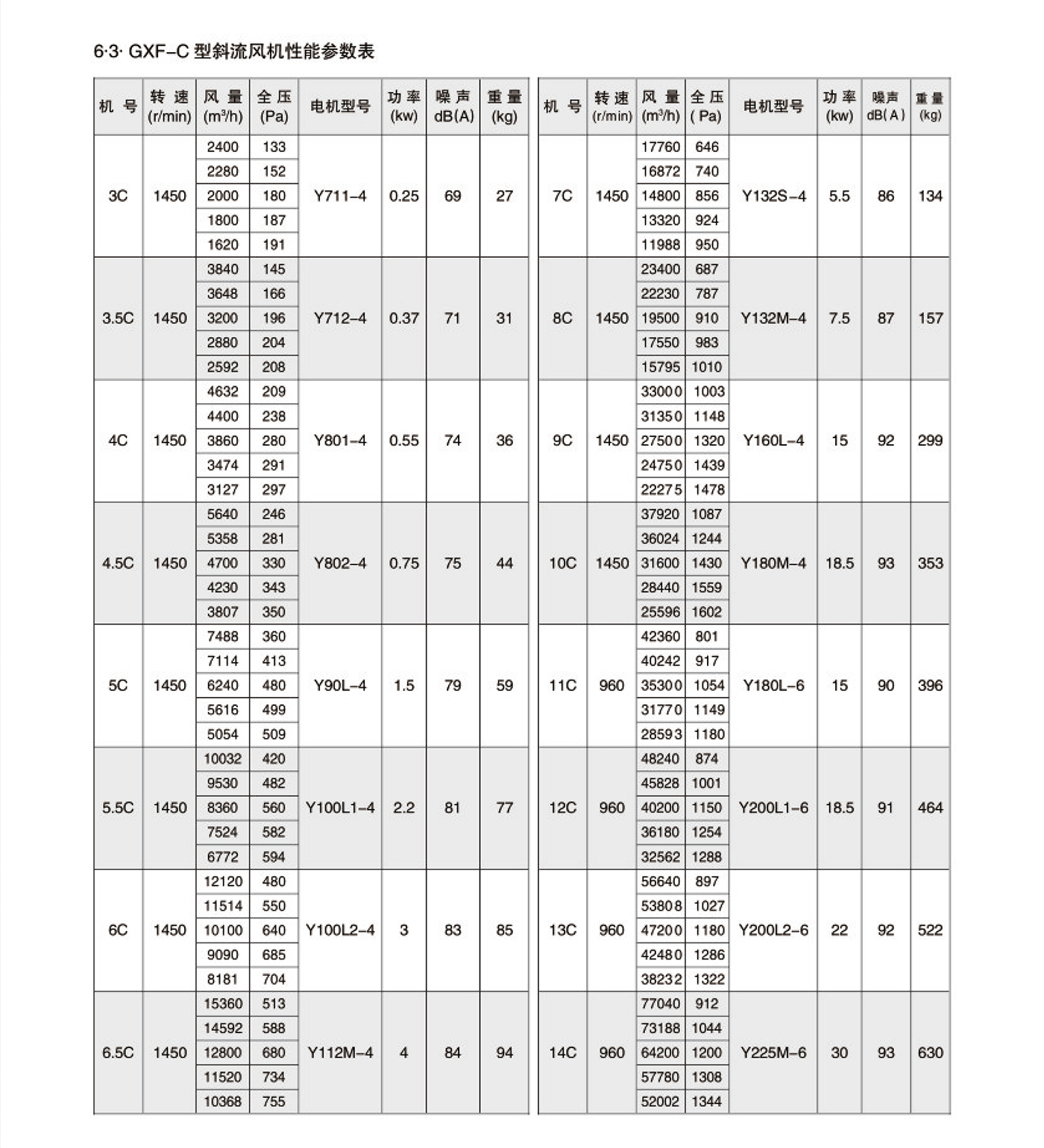 GXF(SJG)系列管道斜流风机4.jpg