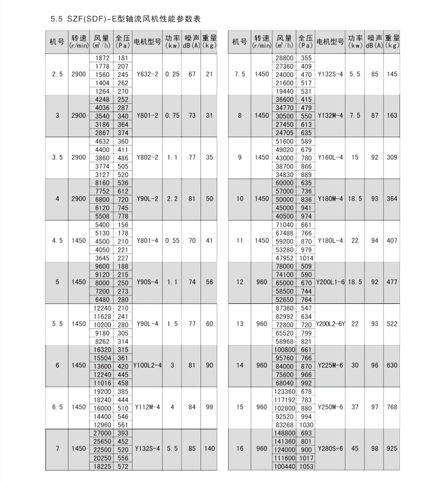 szf(sdf)系列轴流风机6.jpg