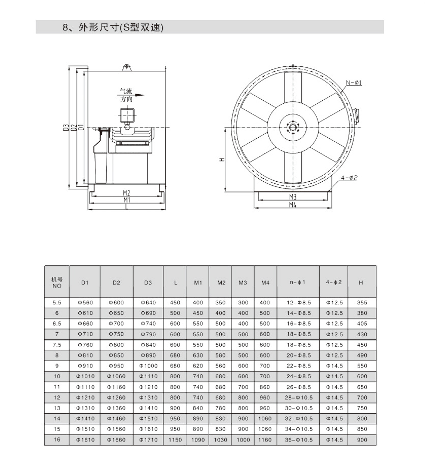 szf(sdf)系列轴流风机11.jpg