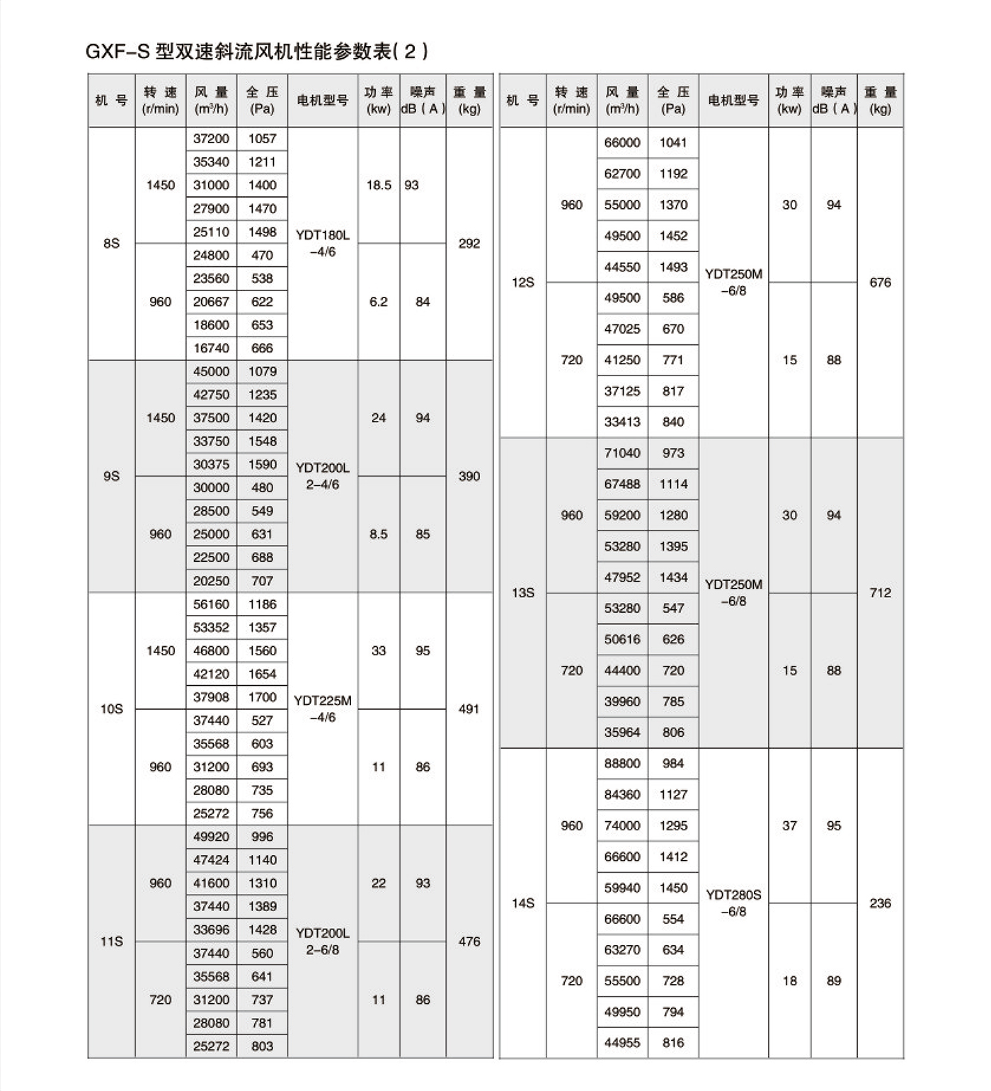 GXF(SJG)系列管道斜流风机10.jpg