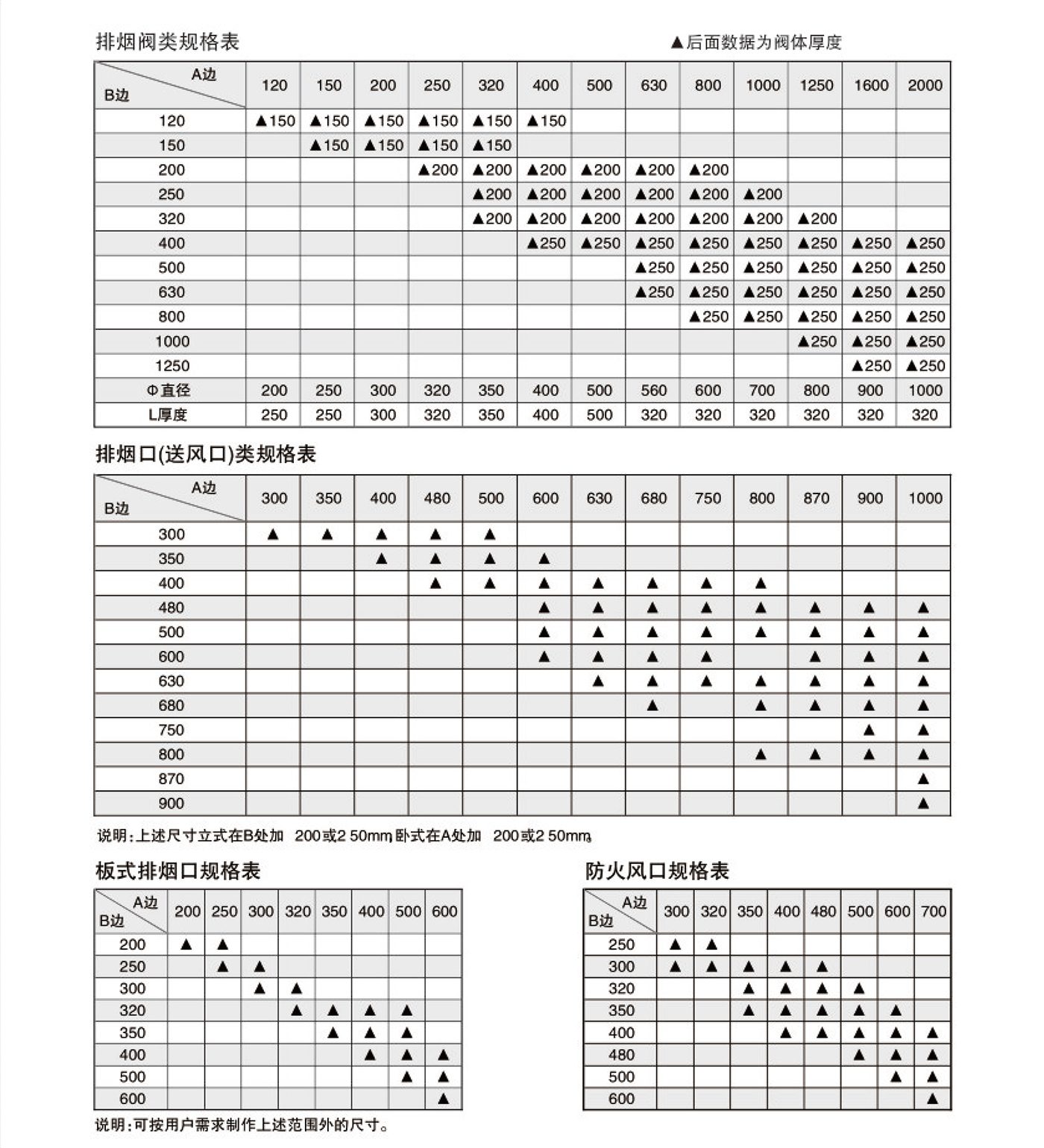 70°  280°防火阀3C10.jpg