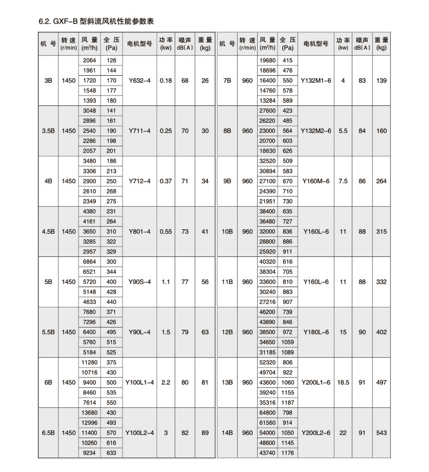 GXF(SJG)系列管道斜流风机3.jpg