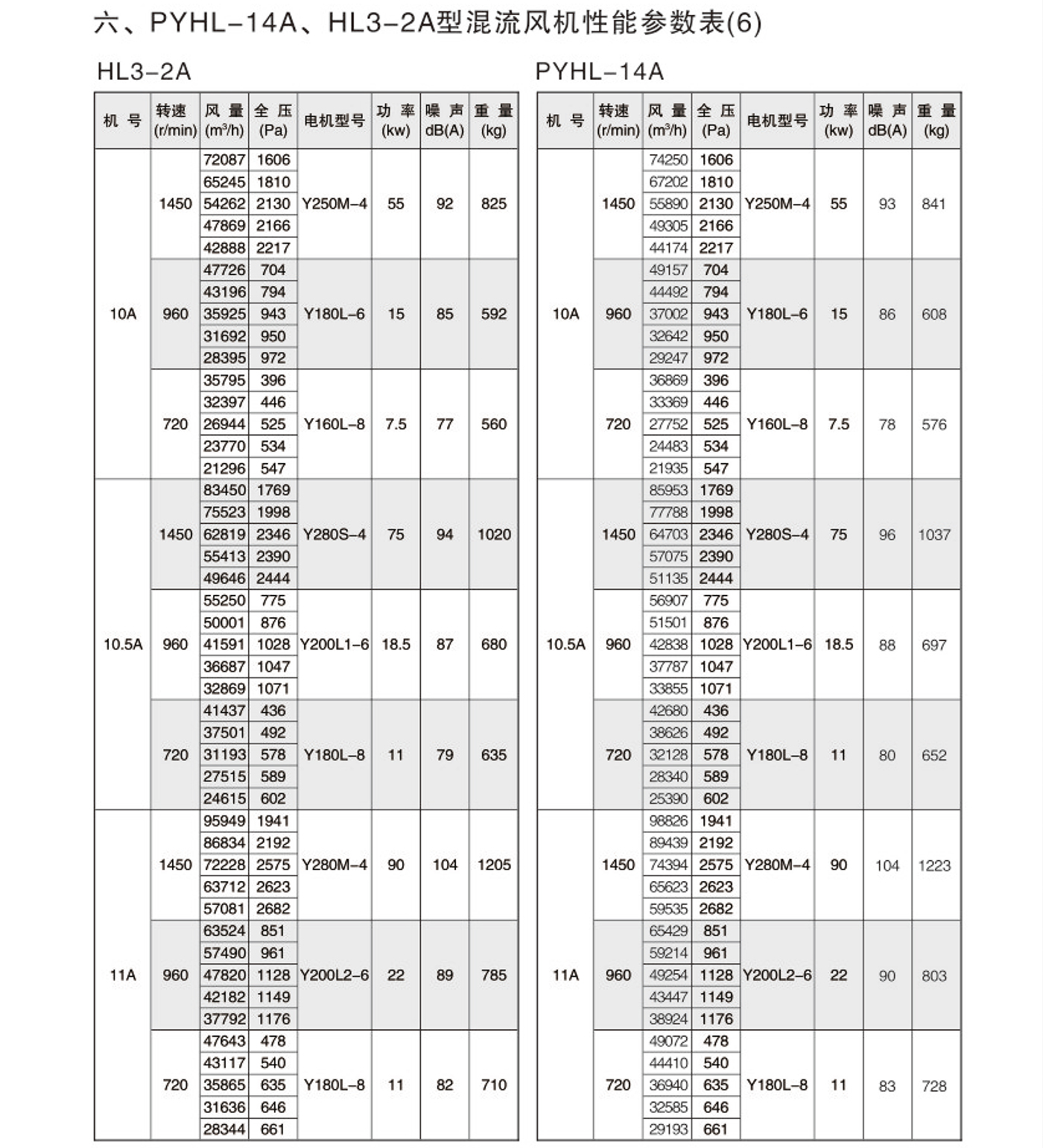 PYHL-14A,HL3-2A型混流风机7.jpg