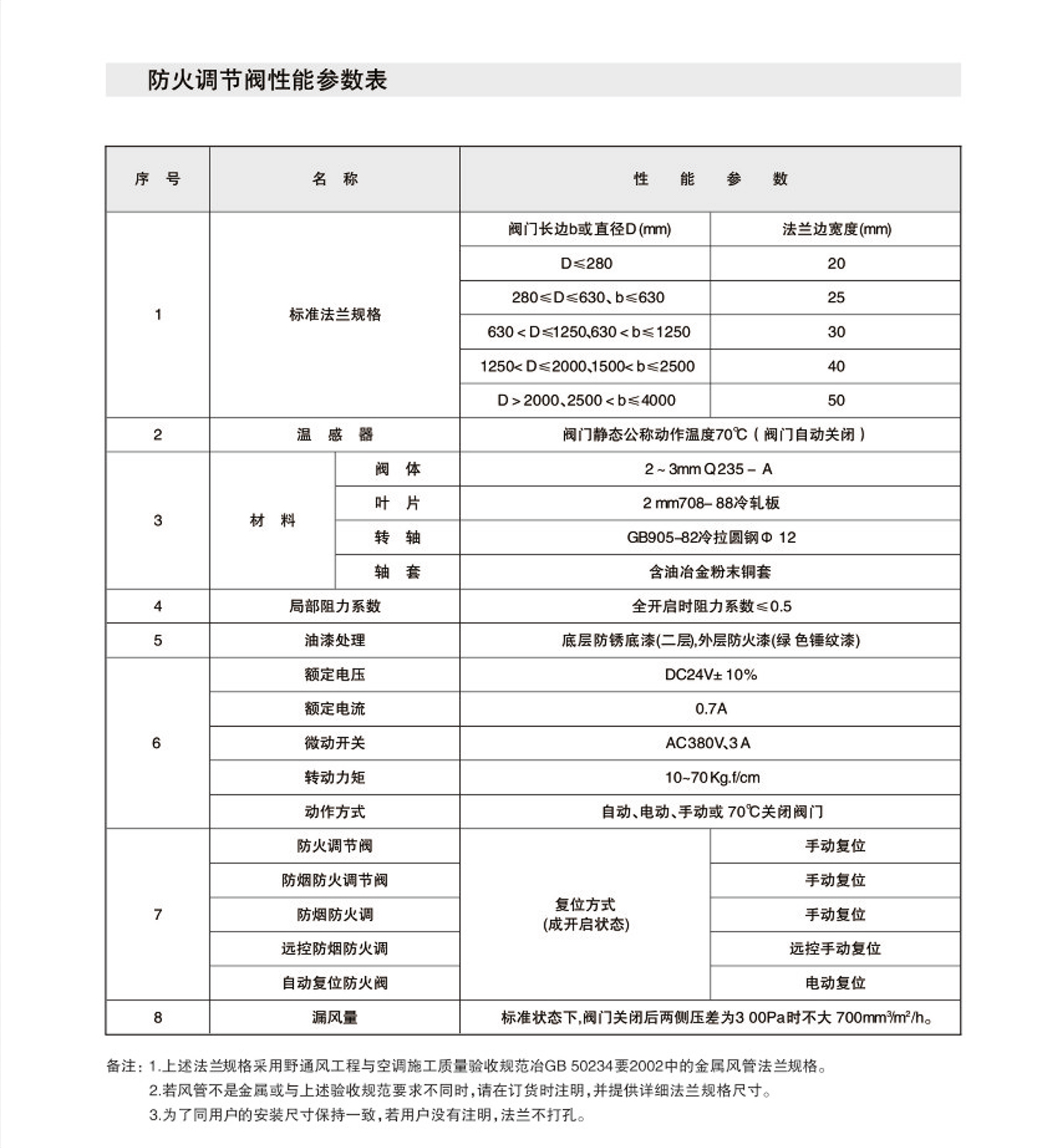 70°  280°防火阀3C4.jpg