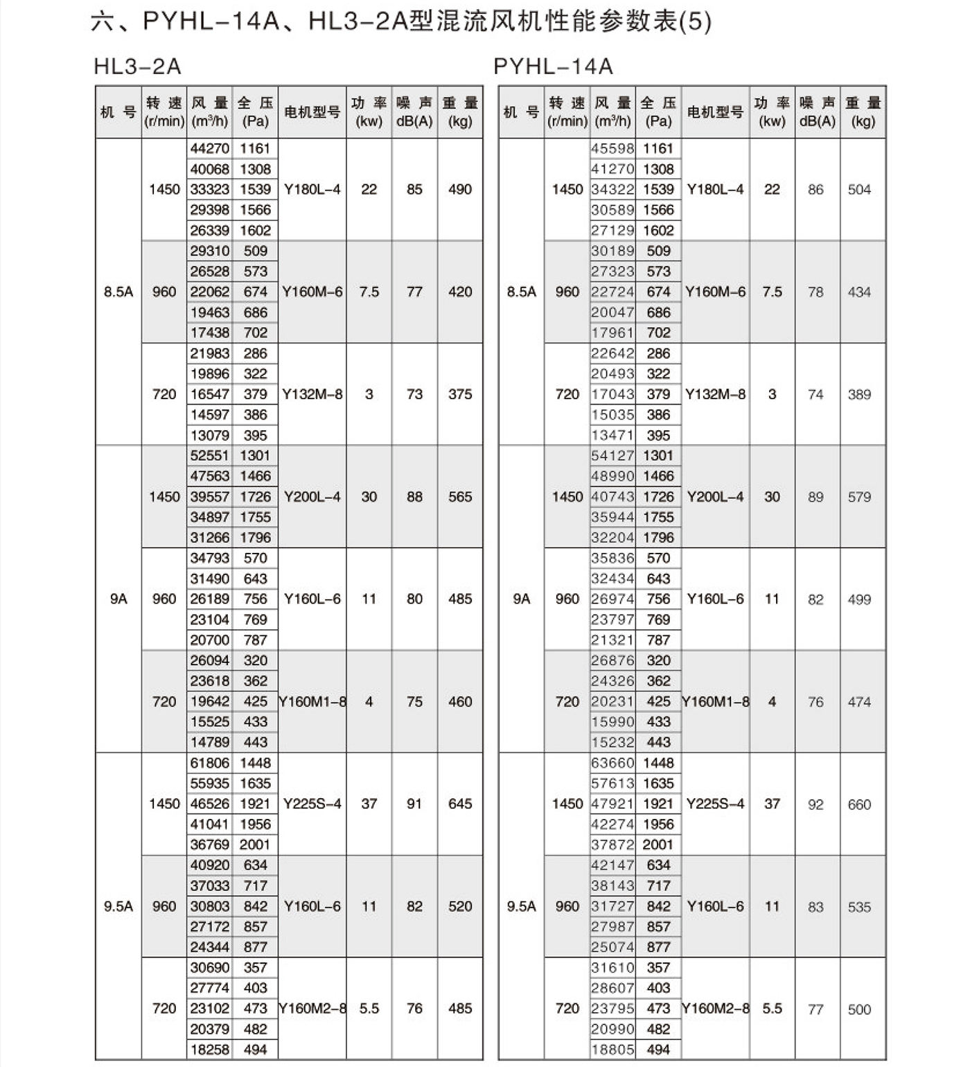 PYHL-14A,HL3-2A型混流风机6.jpg