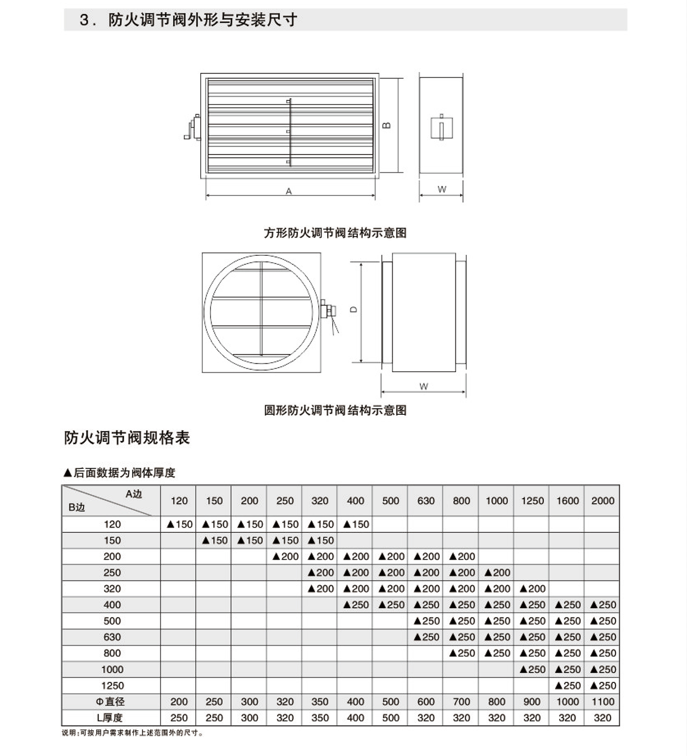 70°  280°防火阀3C5.jpg