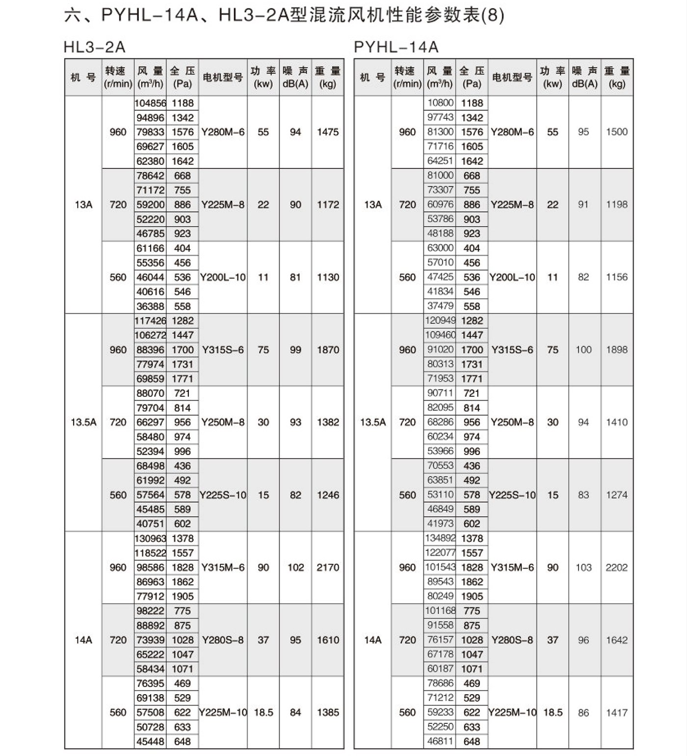 PYHL-14A,HL3-2A型混流风机9.jpg
