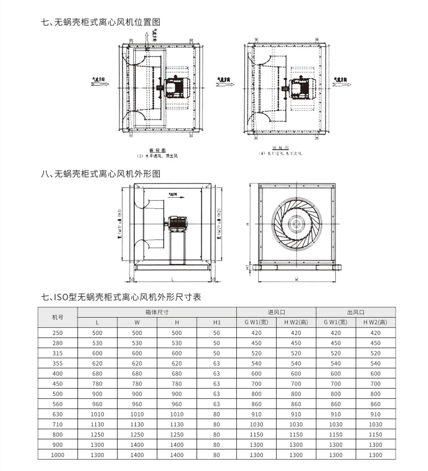 ISO型无蜗壳柜式离心风机4.jpg