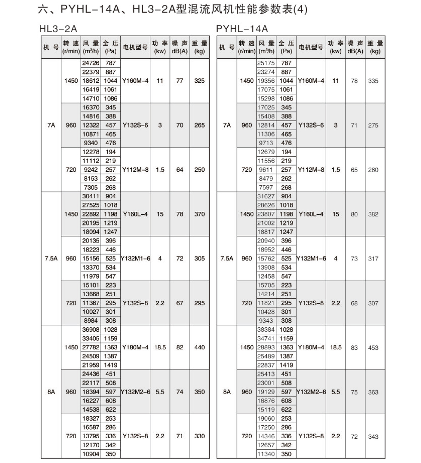 PYHL-14A,HL3-2A型混流风机5.jpg