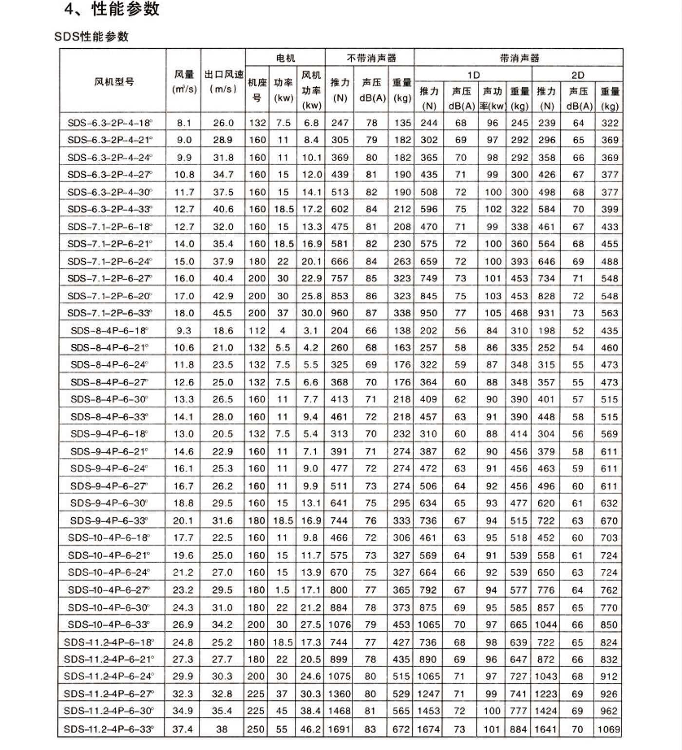 SDS系列射流风机3.jpg