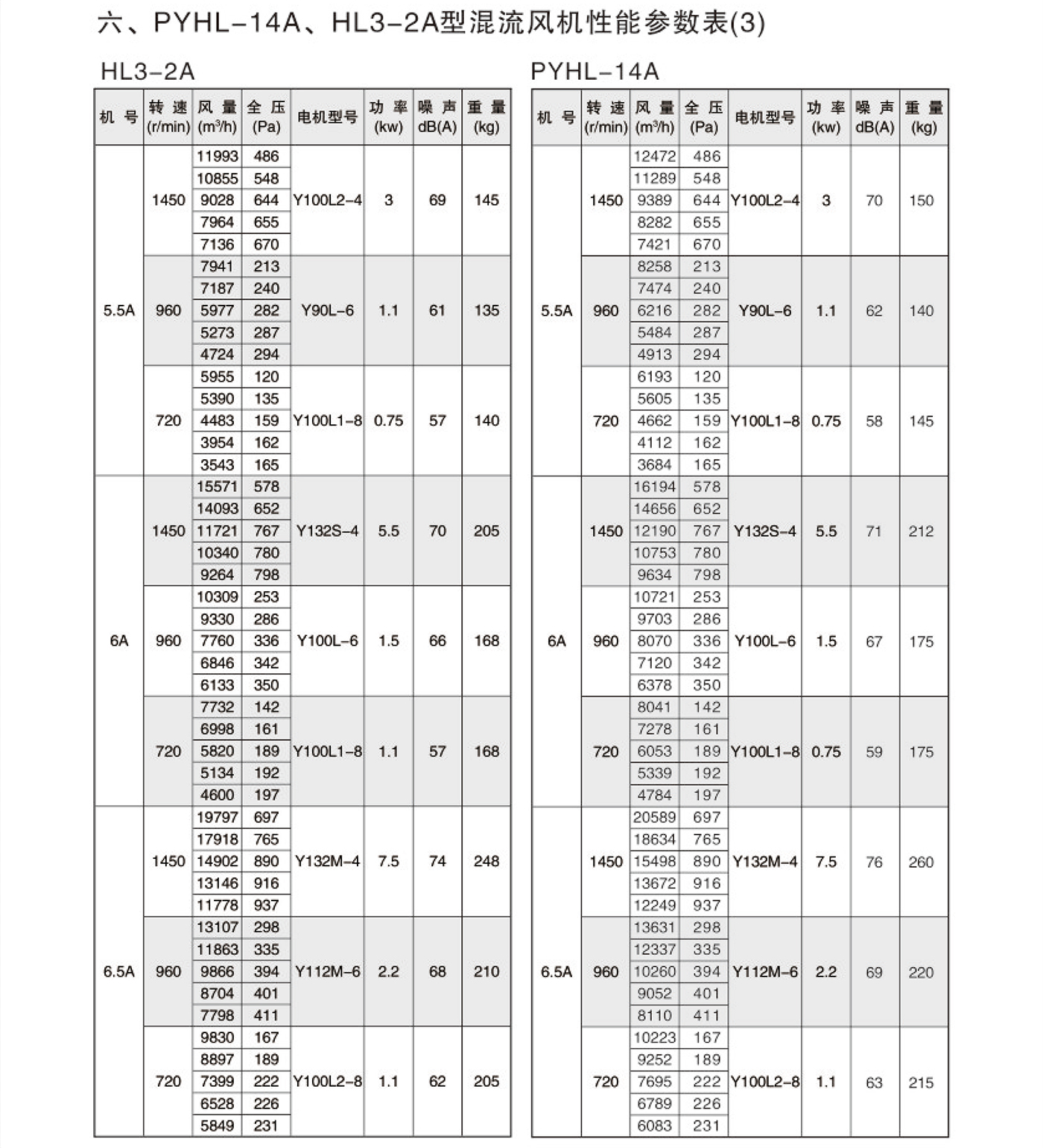 PYHL-14A,HL3-2A型混流风机4.jpg