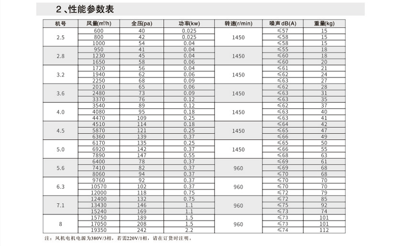 英邦腾风机1.jpg