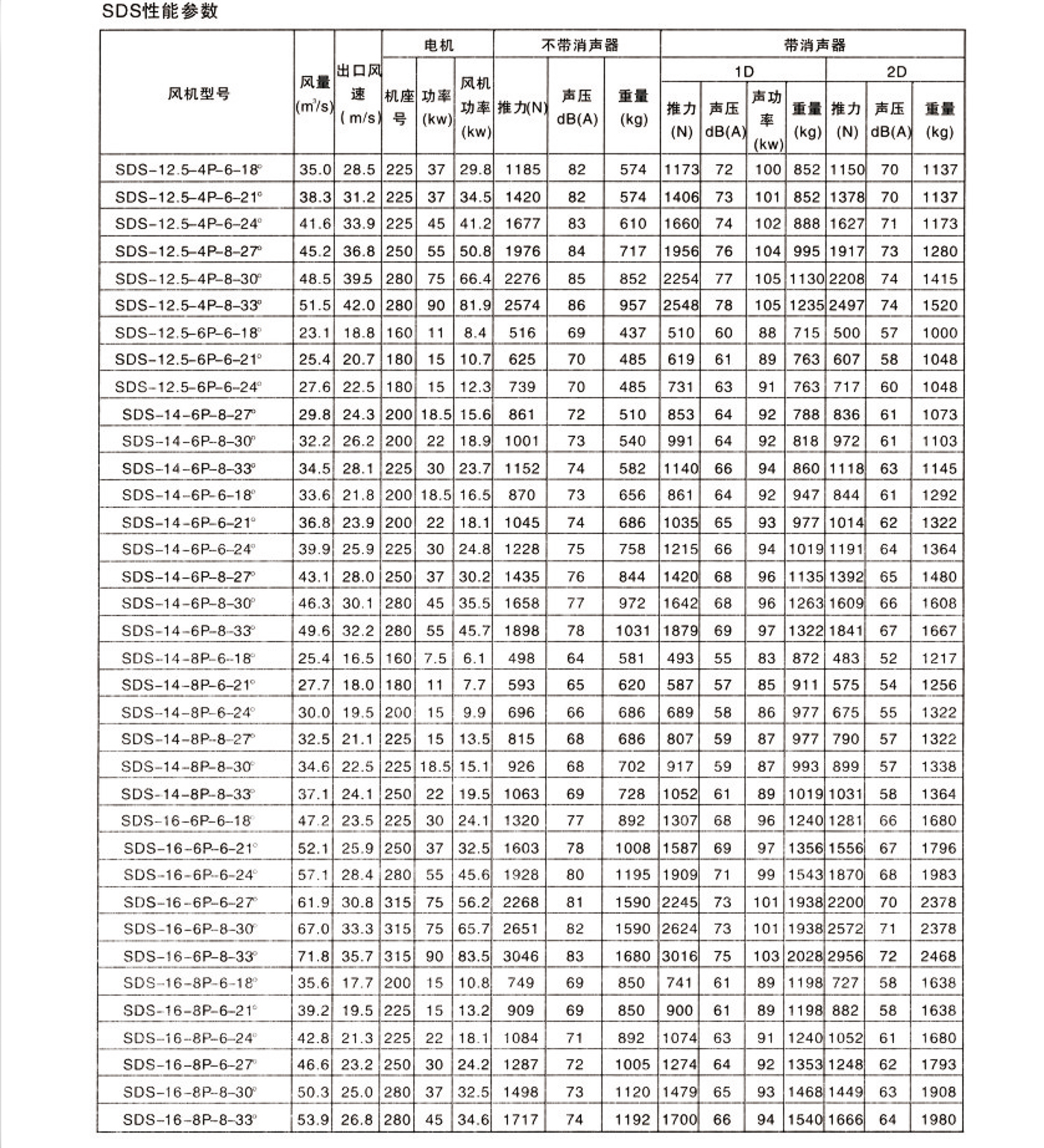 SDS系列射流风机4.jpg